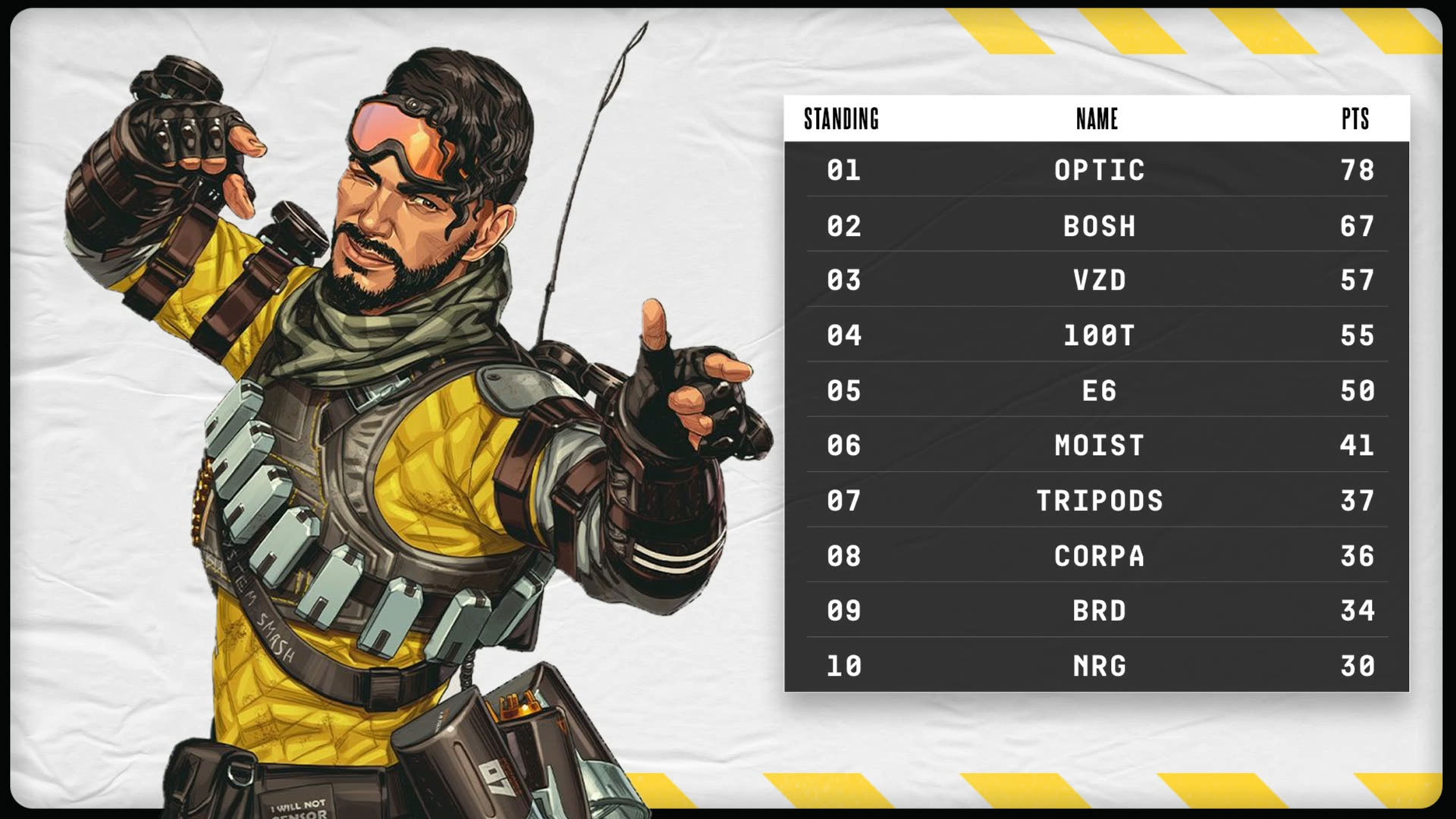 Apex Legends Kill Code: Part 1 Officially Launches Today